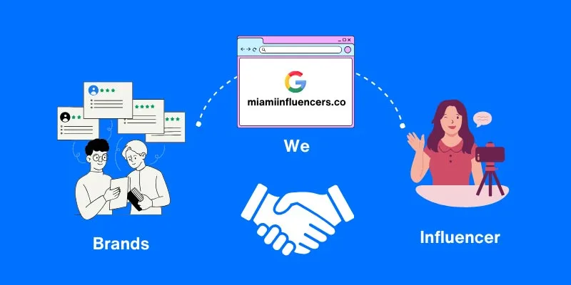How to Contact with Miami Influencers